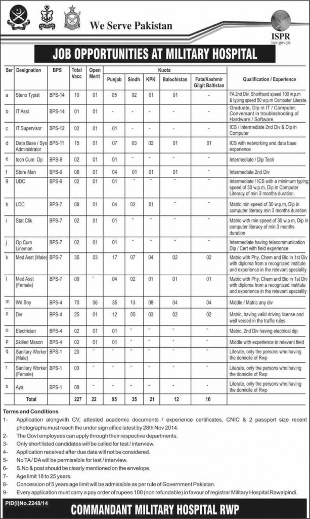  Military Hospital MH Jobs in Rawalpindi