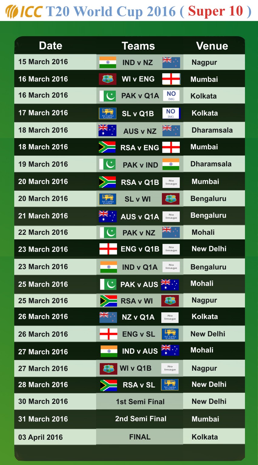 ICC World Twenty20 India 2016 - 2nd Round Schedule